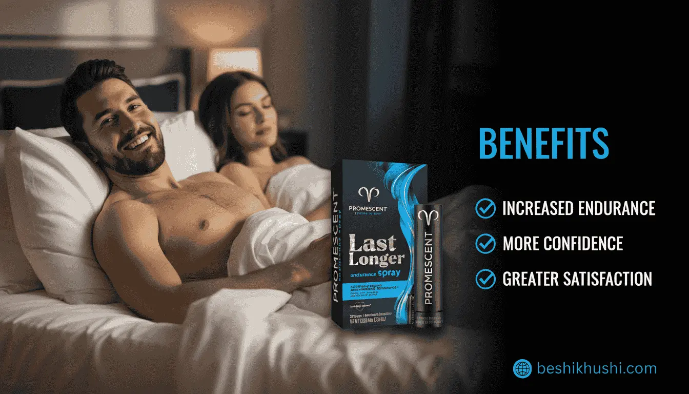 Promescent Climax Control Delay Spray